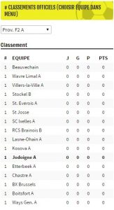 screenshot classements site