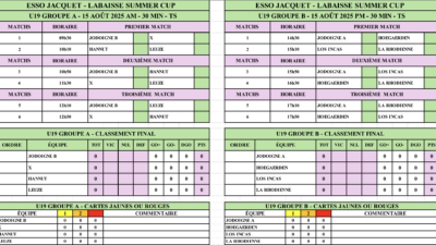 Summer Cup U19 (15/8)