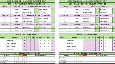 Summer Cup U16-U17 (16/8 PM)